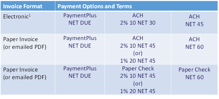 diagram of vendor invoice terms