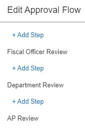 Edit Approval Flow